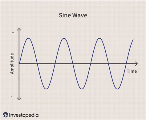 meaning sine